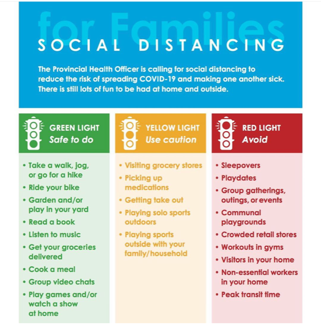 Social Distancing